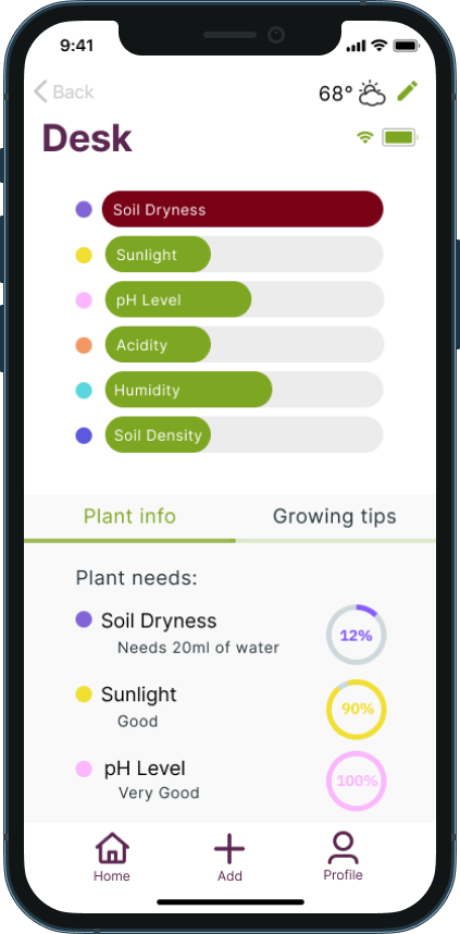 The 2021 plant info screen with six stacked meters above a two-tab strip